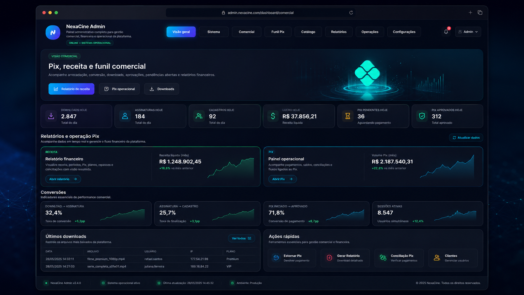 Financial dashboard