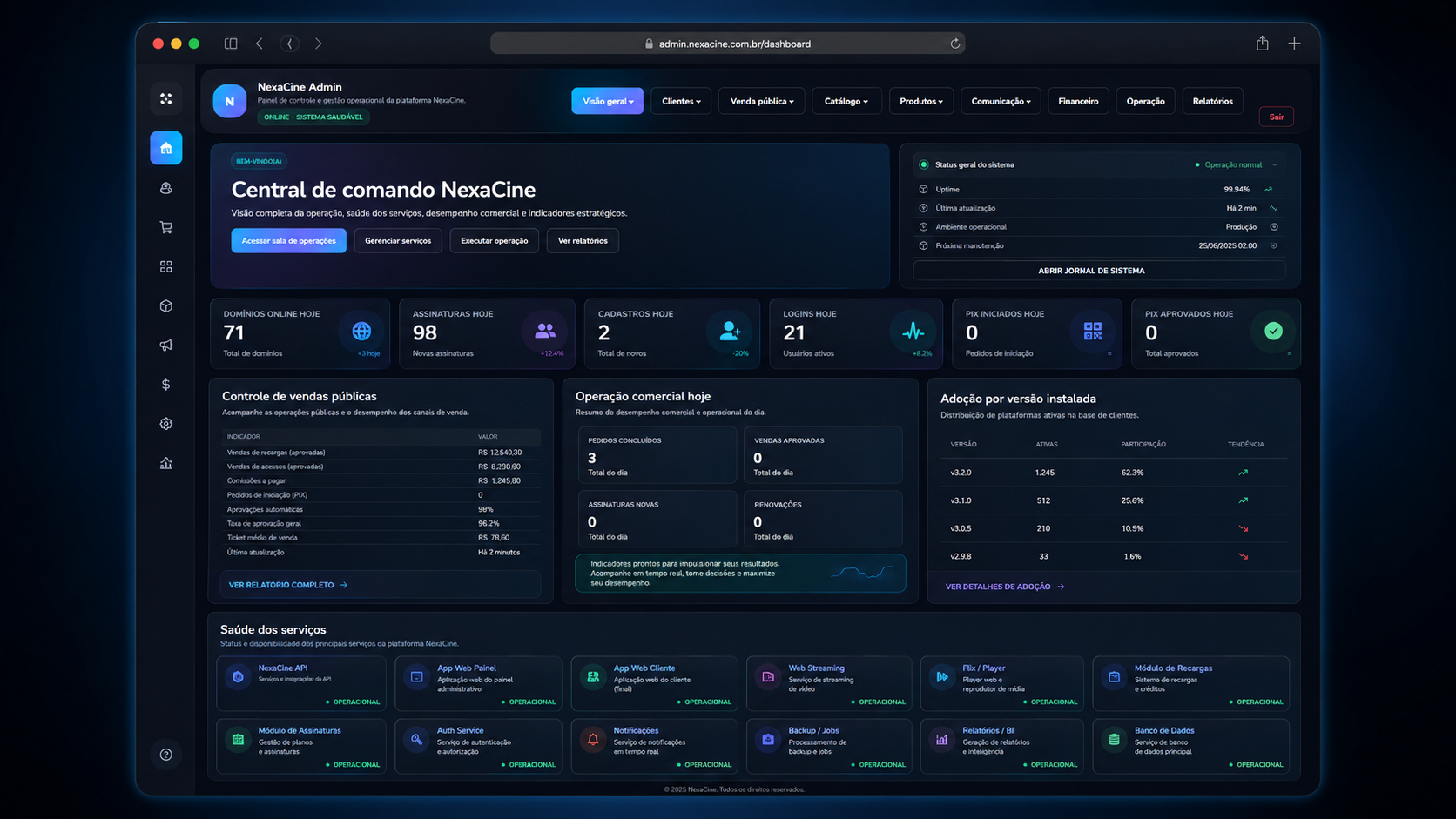 Operations dashboard